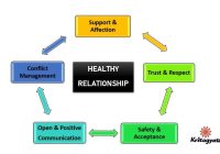 Featured image for The Loneliness of Long-Term Accounting: Maintaining Relationships