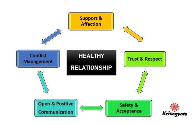 Featured image for The Loneliness of Long-Term Accounting: Maintaining Relationships