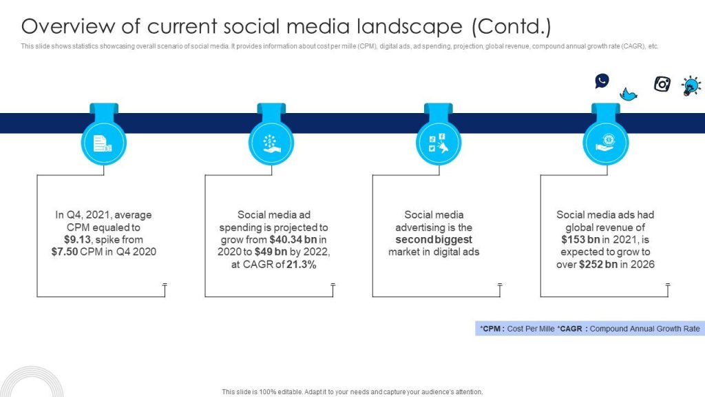 Content image for Adapting to the Rapidly Evolving Landscape of Social Media Advertising Platforms.