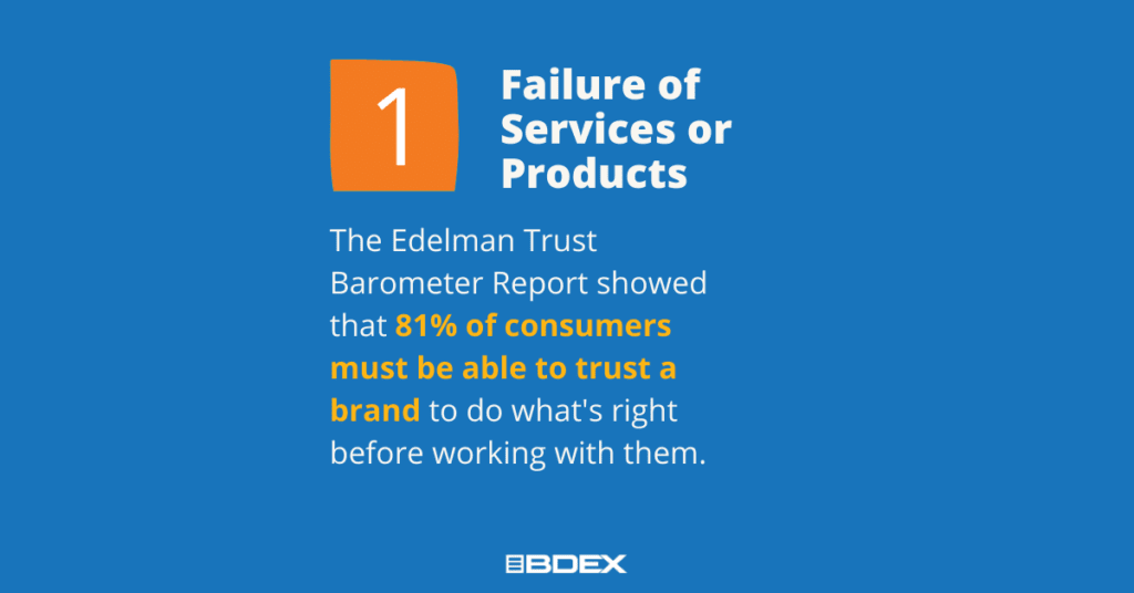 Content image for Overcoming the Fear of Negative Brand Perception and Rebuilding Consumer Confidence