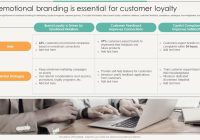 Featured image for How to Strengthen Your Brand’s Emotional Appeal and Create Lasting Customer Connections