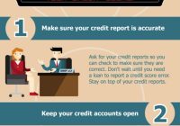 Featured image for How to Tackle the Problem of Poor Credit Scores and Improve Your Financial Reputation