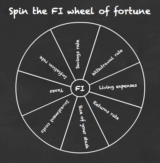 Content image for How to Deal with Financial Stress and Create a Plan for Financial Independence