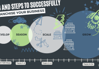 Featured image for The Struggles of Managing Franchise Operations Effectively and How to Streamline Your Business