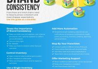 Featured image for Why Franchise Owners Fail to Maintain Brand Consistency and How to Prevent It