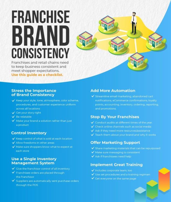 Featured image for Why Franchise Owners Fail to Maintain Brand Consistency and How to Prevent It