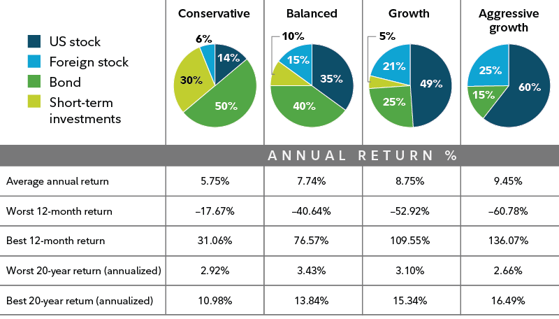Content image for Why Many People Fail to Create a Diversified Investment Portfolio and How to Build One