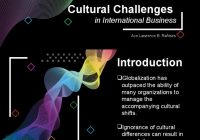 Featured image for The Problem of Cultural Misunderstandings in International Business and How to Overcome Them