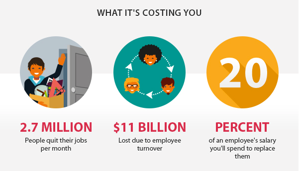 Featured image for How to Deal with Poor Employee Engagement and Create a Motivated Workforce