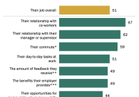 Featured image for The Problem of Low Employee Retention and How to Improve Employee Satisfaction