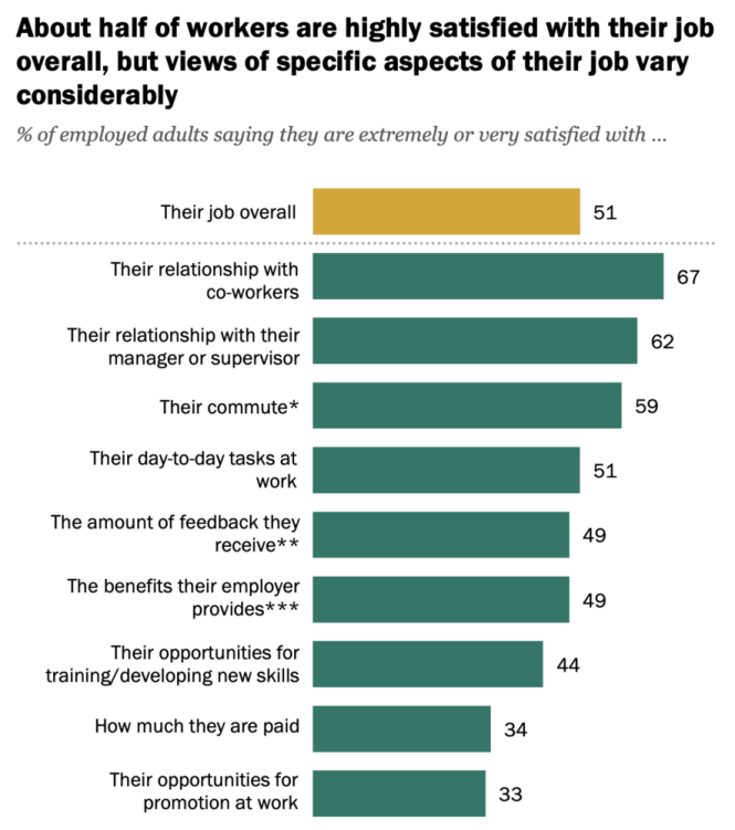 Featured image for The Problem of Low Employee Retention and How to Improve Employee Satisfaction