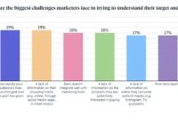 Featured image for Why Many Marketers Struggle with Identifying Their Target Audience and How to Fix It