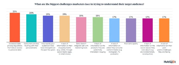 Featured image for Why Many Marketers Struggle with Identifying Their Target Audience and How to Fix It