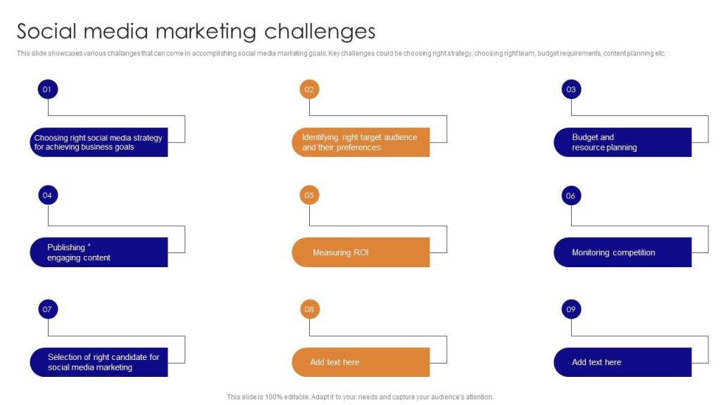 Content image for How to Overcome the Challenges of Social Media Marketing and Build a Strong Online Presence