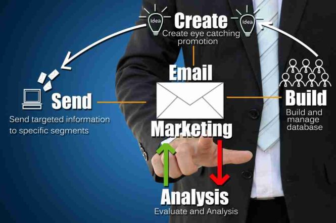 Featured image for The Struggles of Building Effective Email Marketing Campaigns and How to Increase Engagement