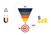 Featured image for How to Overcome the Problem of Low Conversion Rates and Improve Your Sales Funnel
