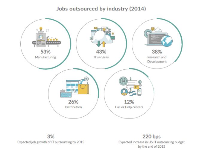 Featured image for Why Outsourcing Can Lead to Loss of Control Over Business Processes