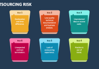 Featured image for How to Address the Risk of Vendor Dependence in Outsourcing Partnerships