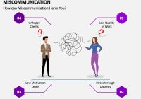 Featured image for The Problem of Miscommunication During Presentations and How to Improve Clarity
