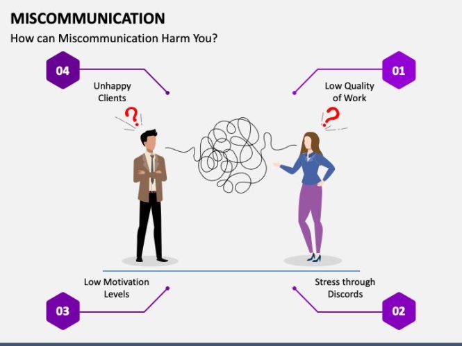 Featured image for The Problem of Miscommunication During Presentations and How to Improve Clarity
