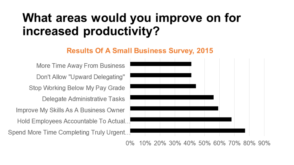 Content image for The Struggles of Small Business Owners Managing Their Time Effectively