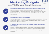 Featured image for How Small Business Owners Can Deal with Limited Marketing Budgets