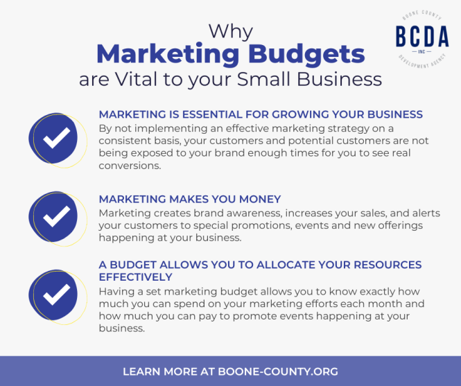 Featured image for How Small Business Owners Can Deal with Limited Marketing Budgets