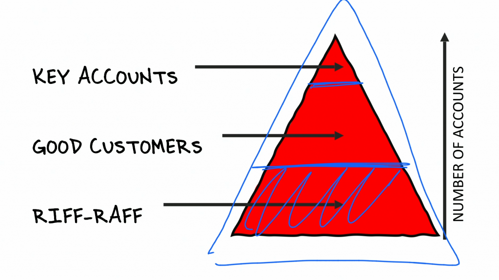 Content image for The Difficulty of Closing High-Value Deals and How to Improve Your Strategy