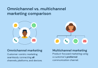 Featured image for The Struggles of Personalizing Sales Approaches for Different Buyer Personas