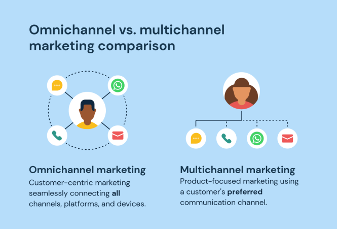 Featured image for The Struggles of Personalizing Sales Approaches for Different Buyer Personas