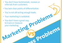 Featured image for How to Address the Problem of Limited Marketing Knowledge Among Small Business Owners